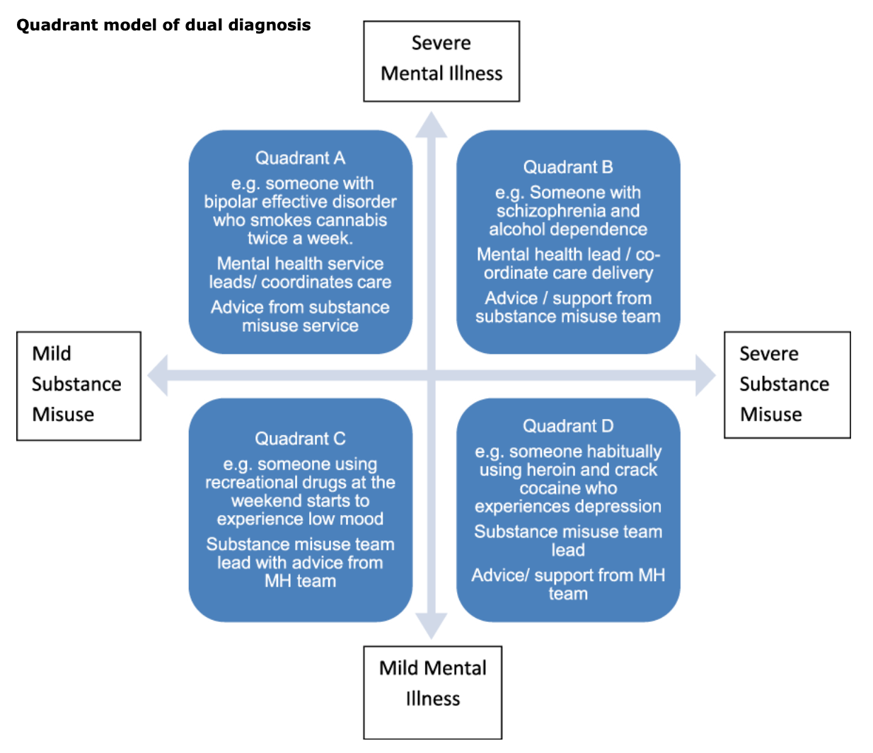 cost of dual diagnosis treatment