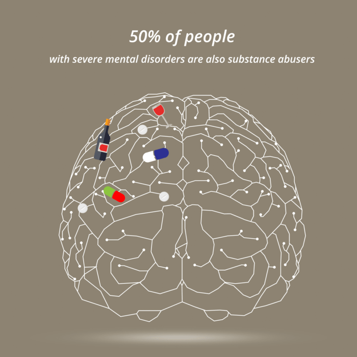 Dual Diagnosis