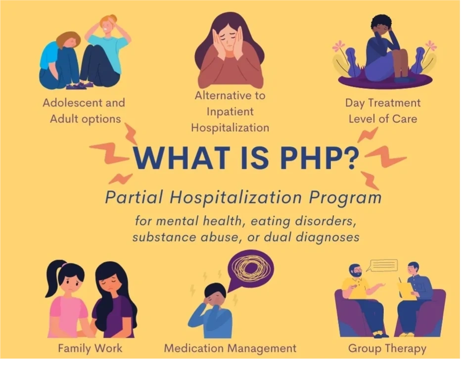 PHPs