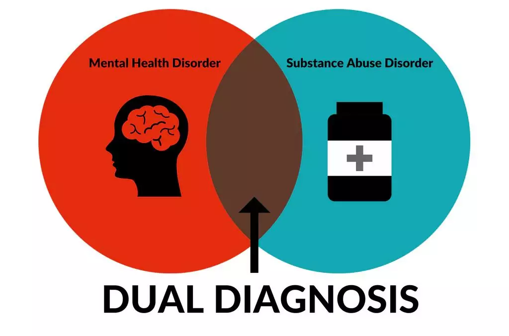 Dual Diagnosis Treatment