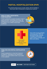 structured treatment approach