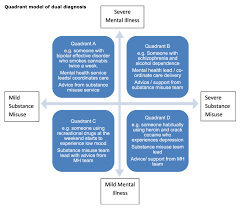 mental health disorders